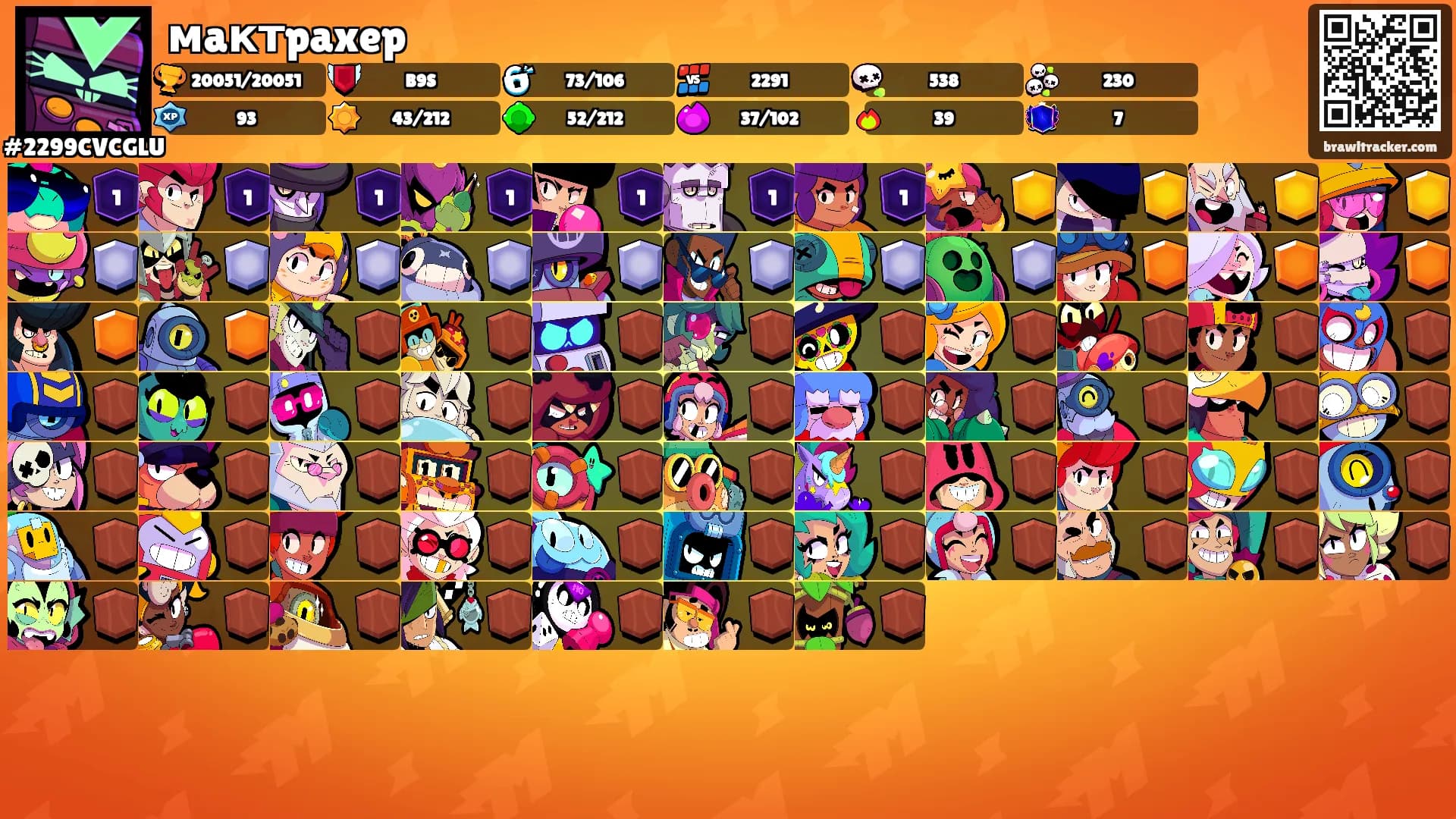мaктpaxep's Ranks