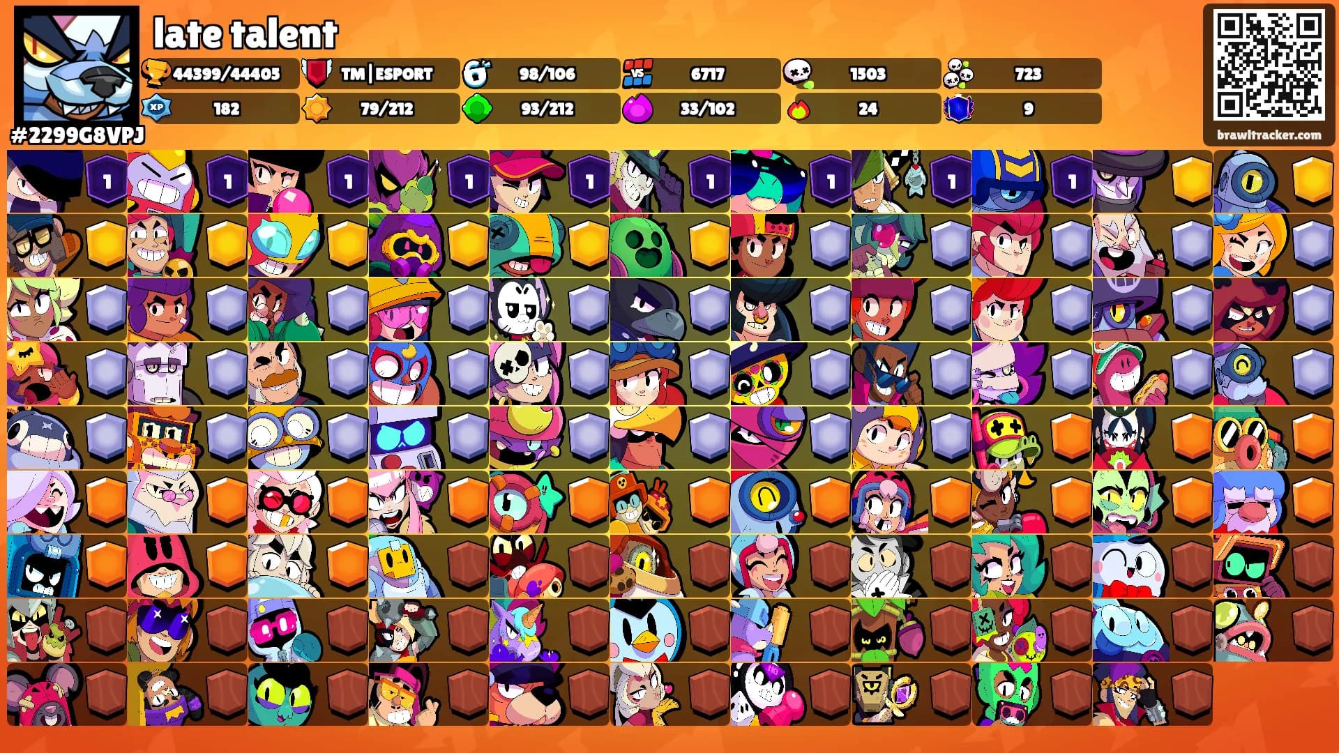 late talent's Ranks