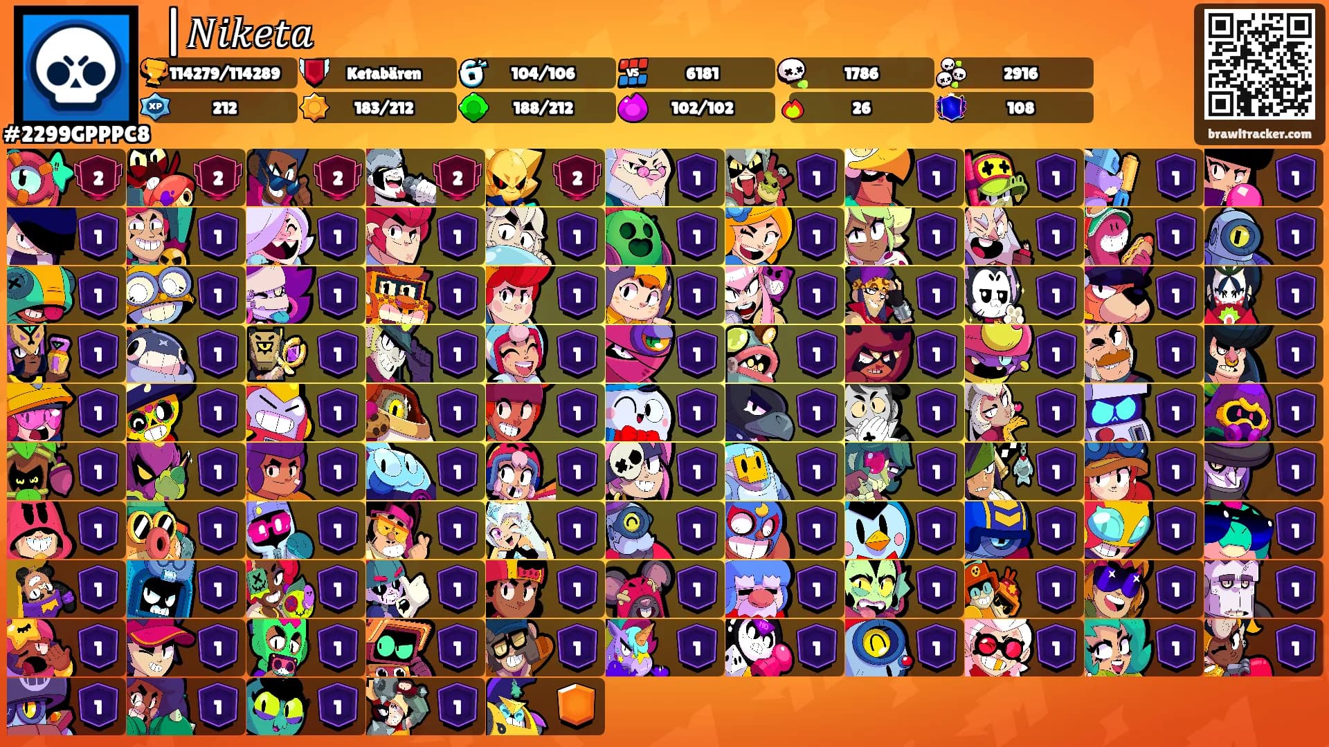 ⻨|𝑁𝑖𝑘𝑒𝑡𝑎's Ranks