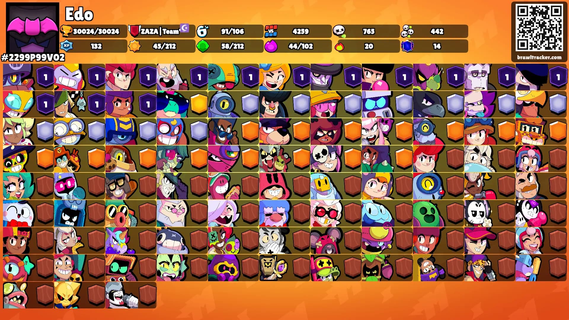 Edo's Ranks