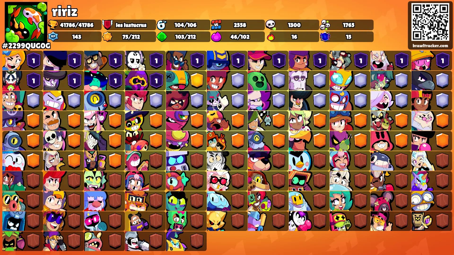 ririz's Ranks