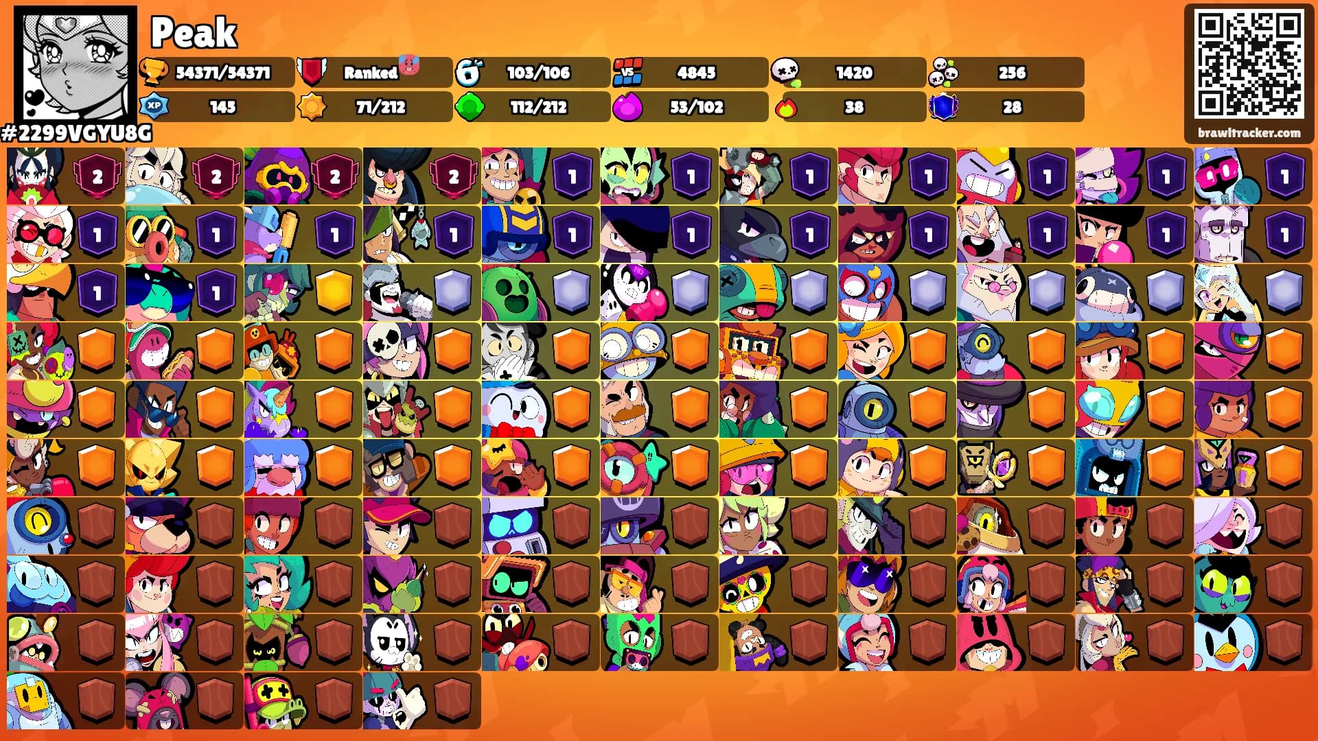 Peak's Ranks