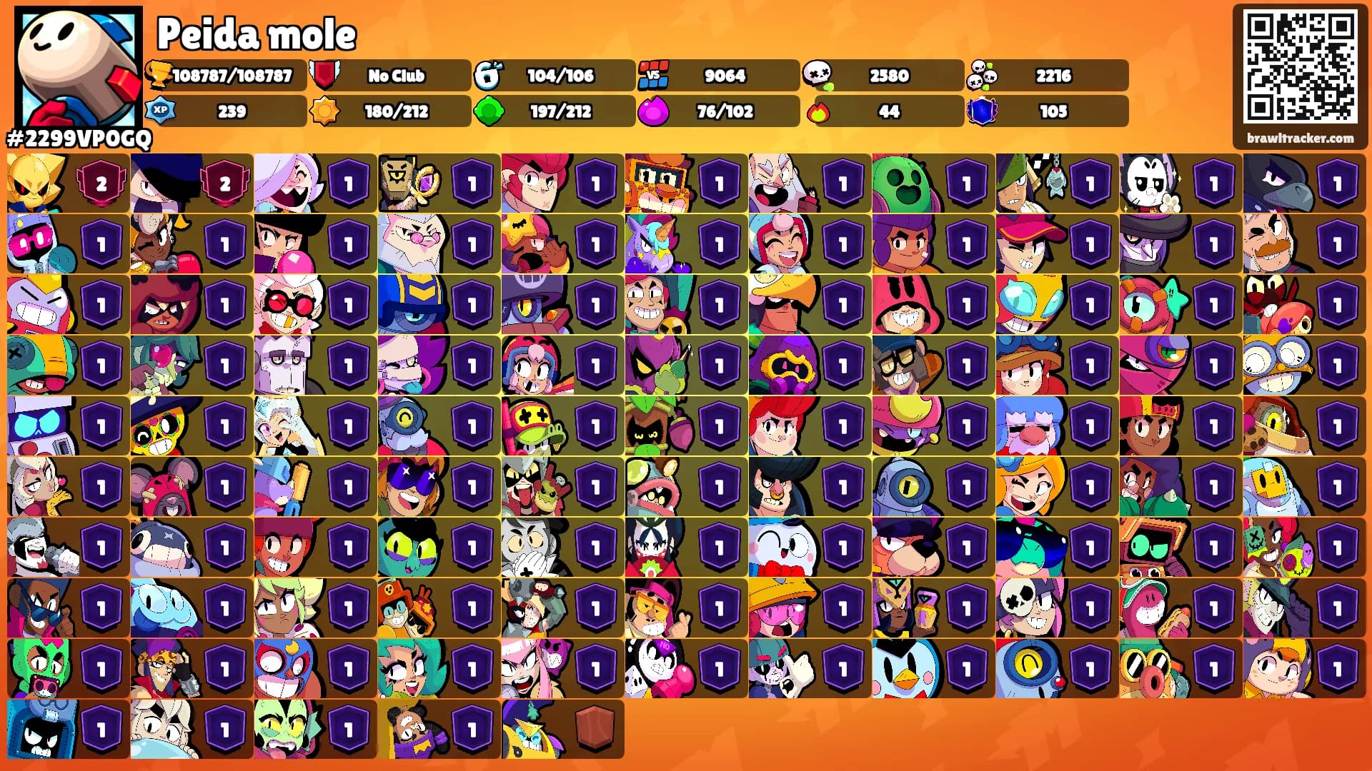 Peida mole's Ranks