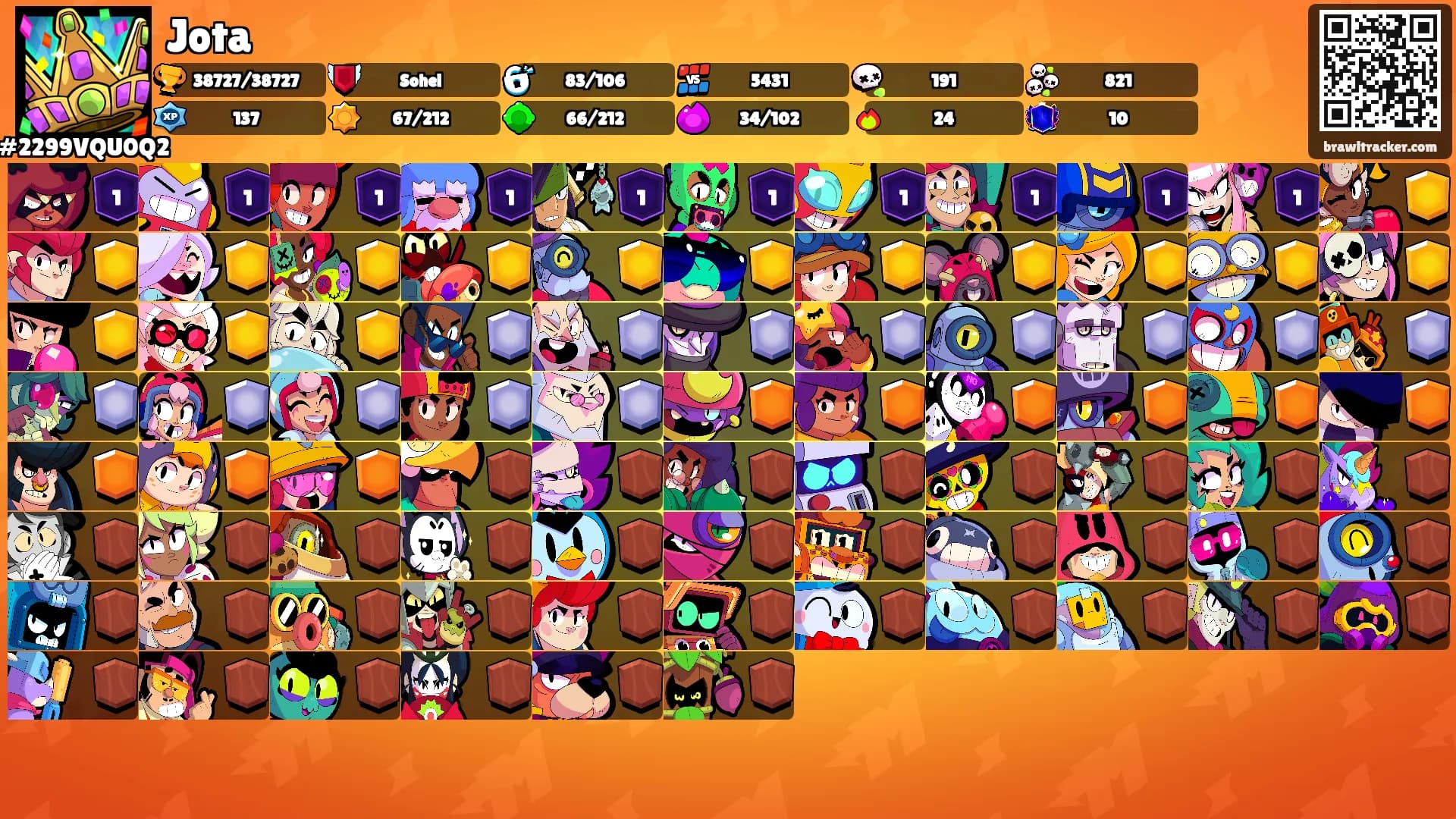 Jota's Ranks