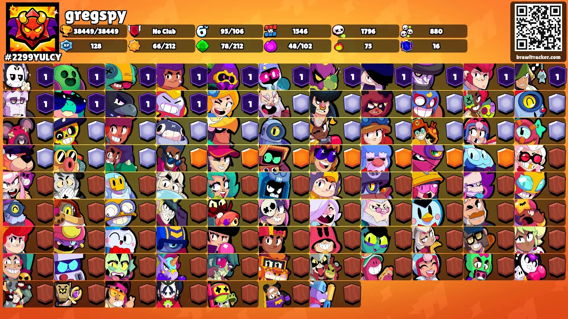 gregspy's Ranks
