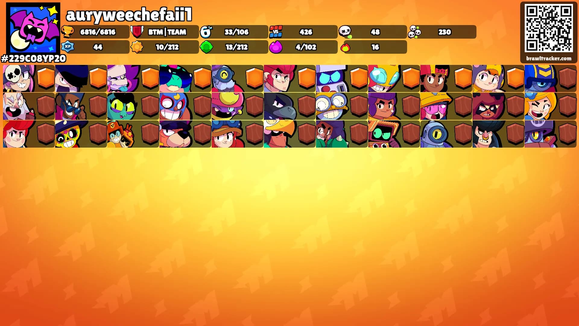 auryweechefaii1's Ranks