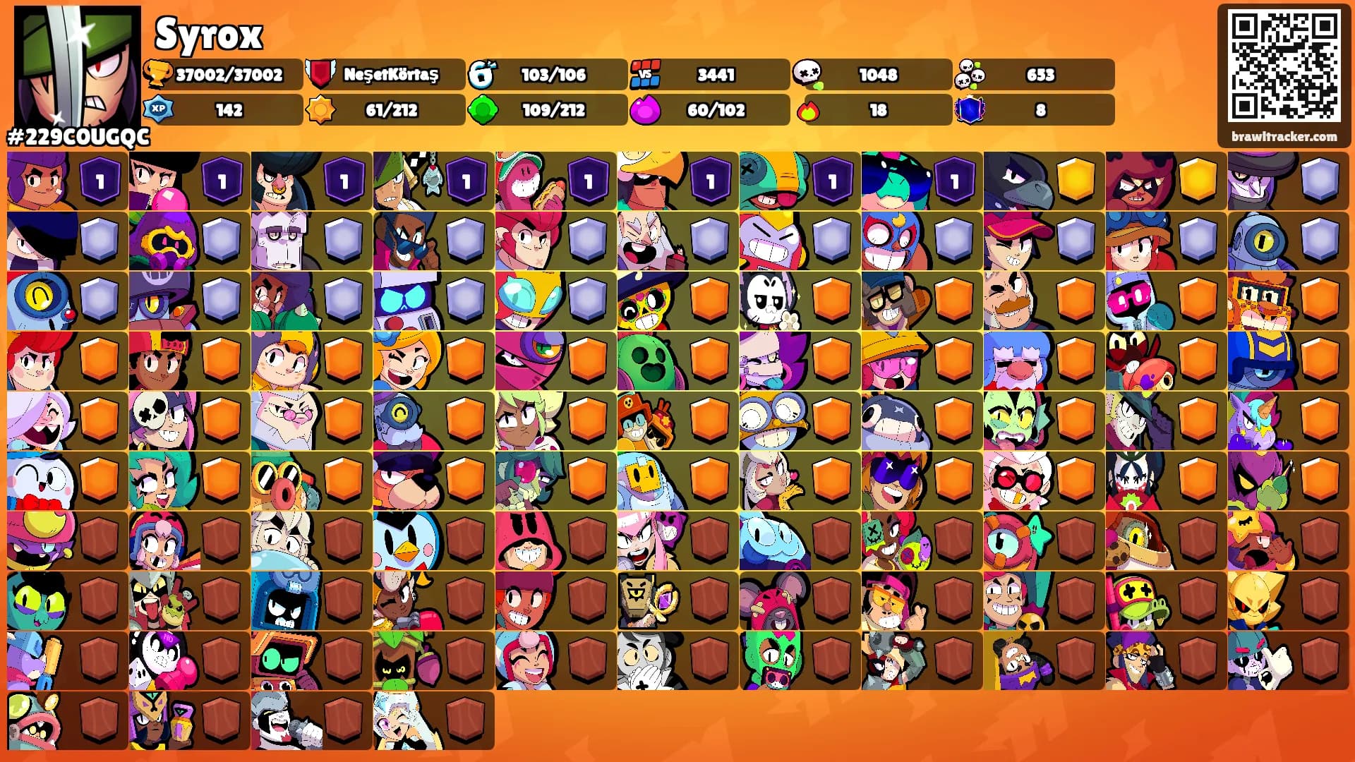 Syrox's Ranks