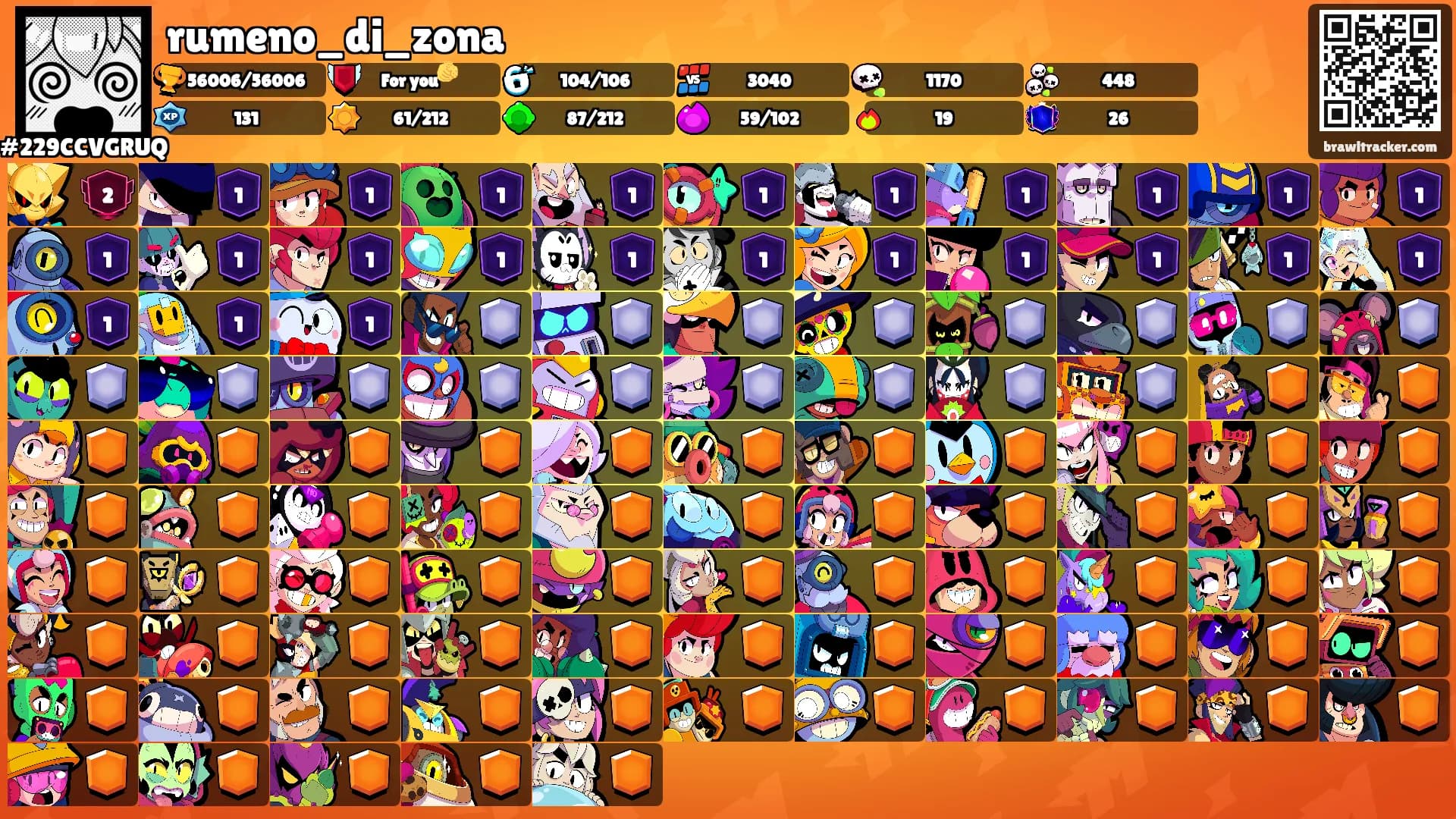 rumeno_di_zona's Ranks