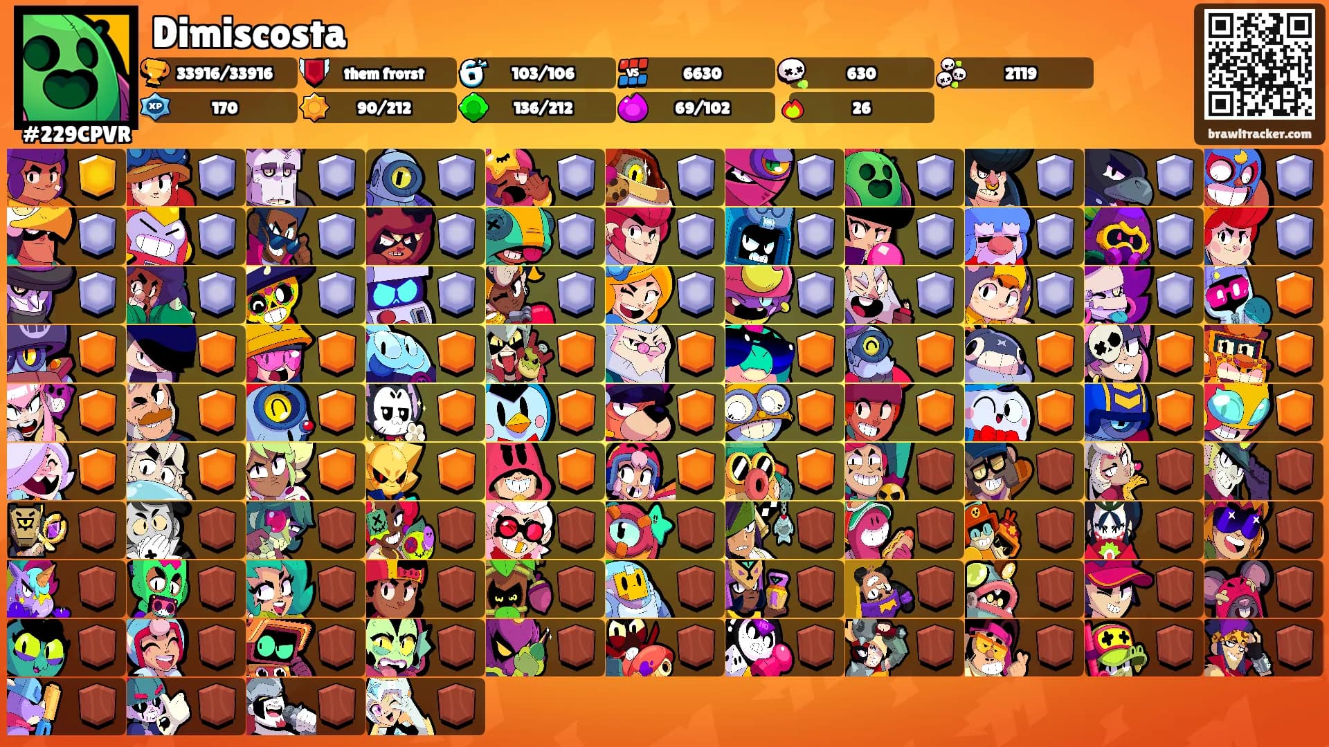 Dimiscosta's Ranks