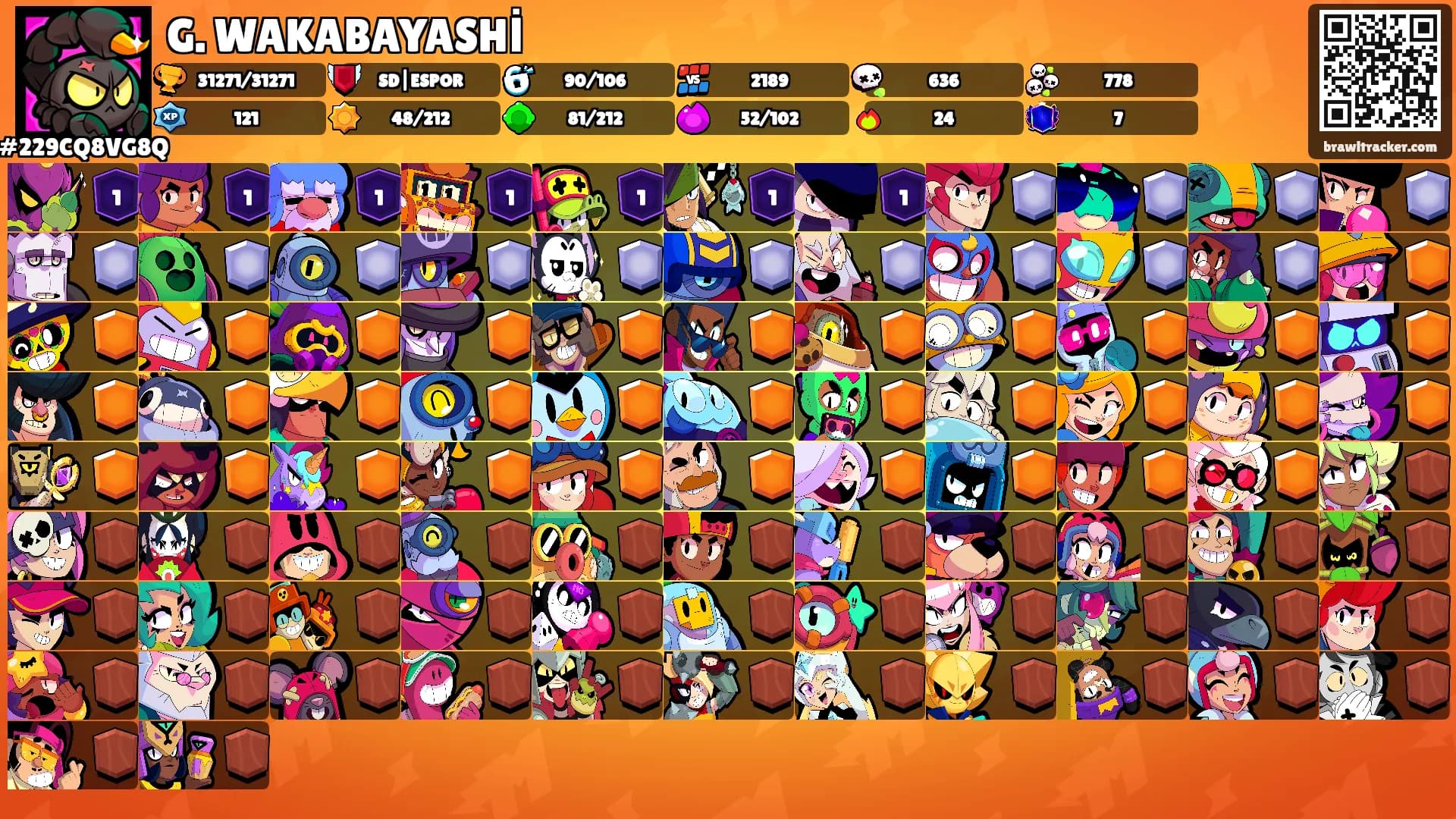 G. WAKABAYASHİ's Ranks