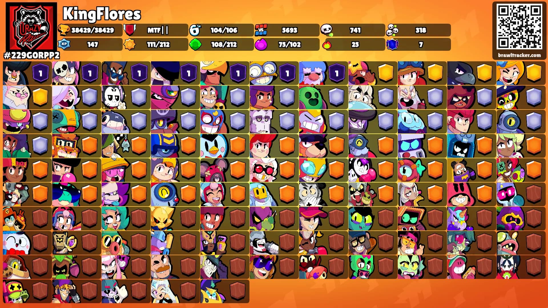 KingFlores's Ranks
