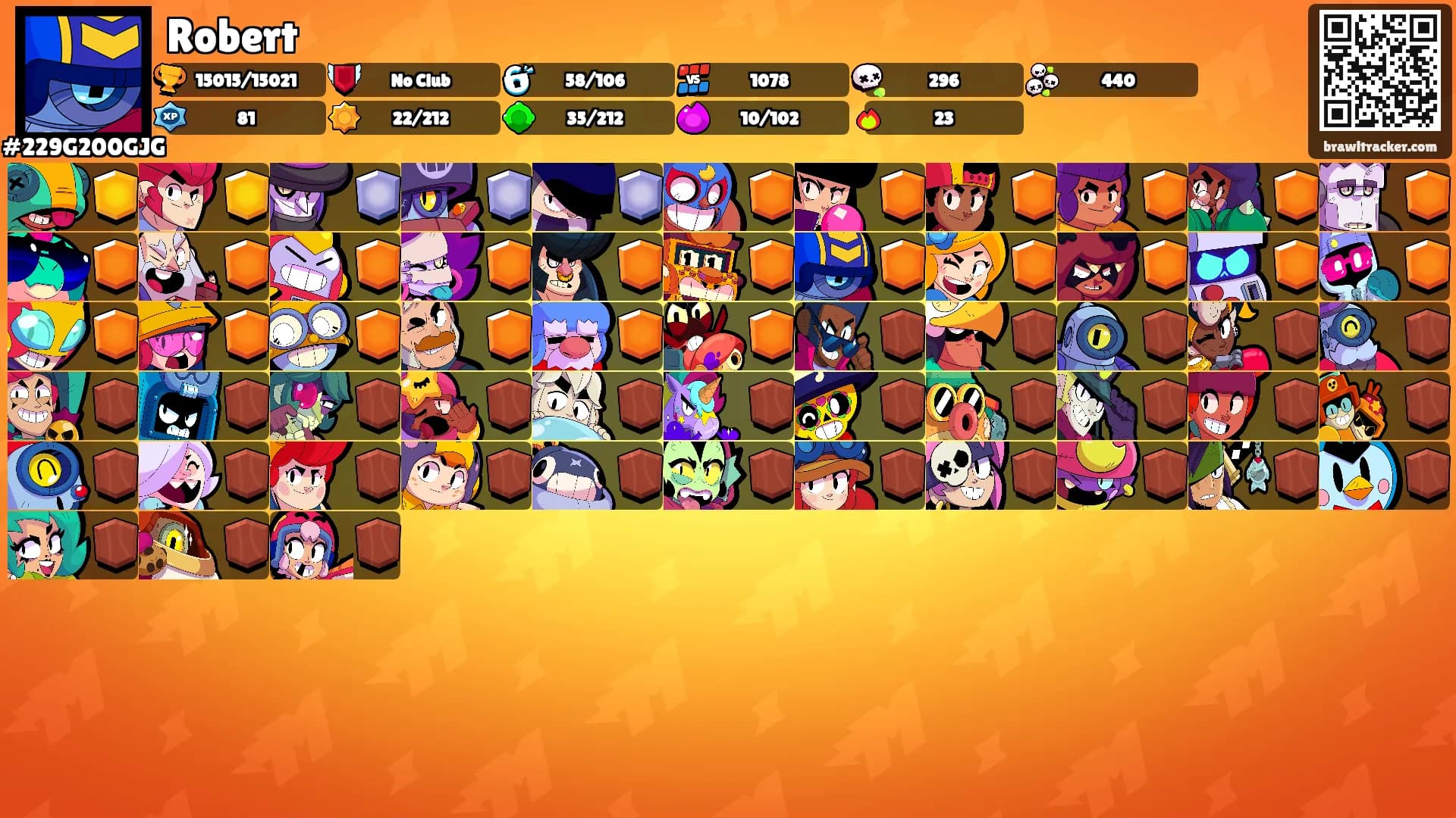 Robert's Ranks