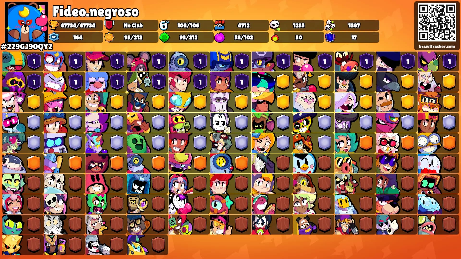 Fideo.negroso's Ranks