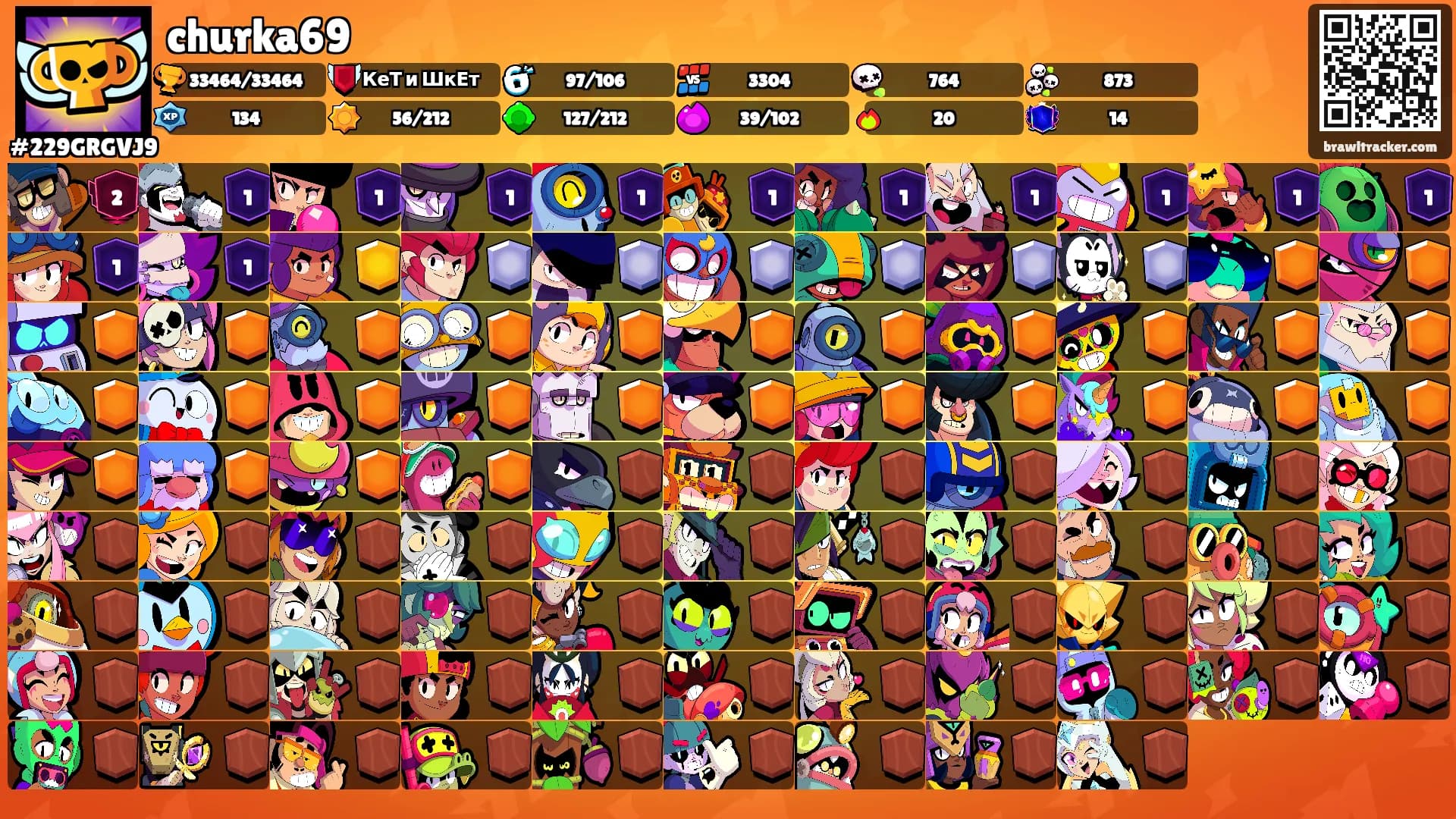 churka69's Ranks