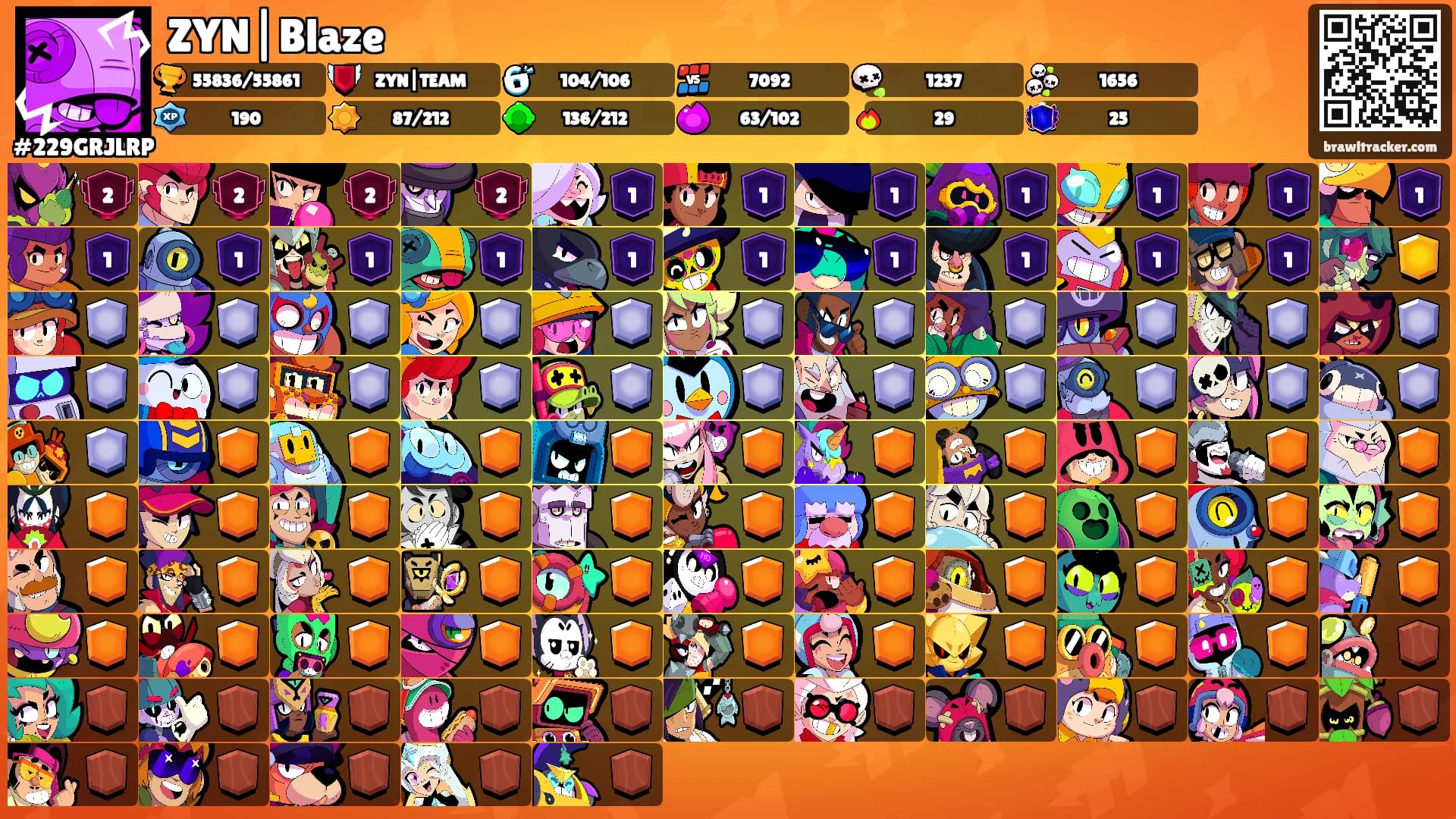 ZYN|Blaze's Ranks