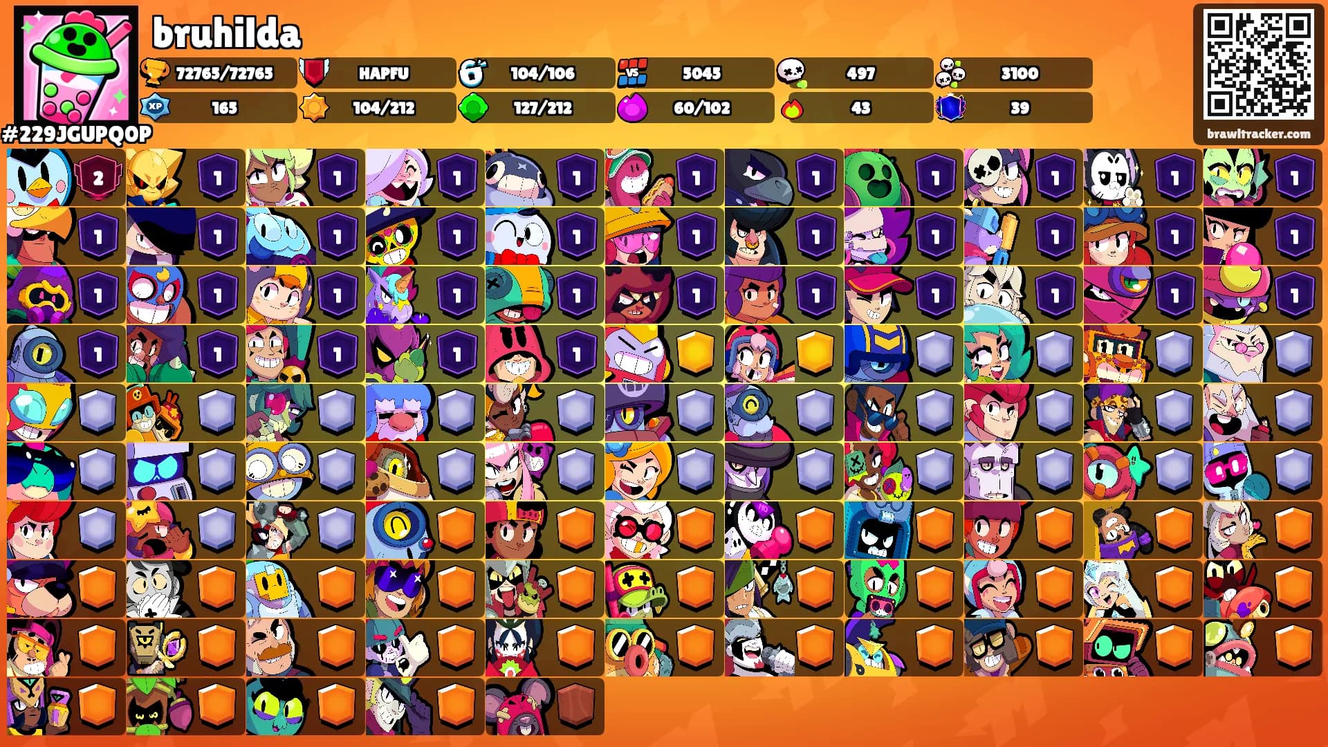 bruhilda's Ranks