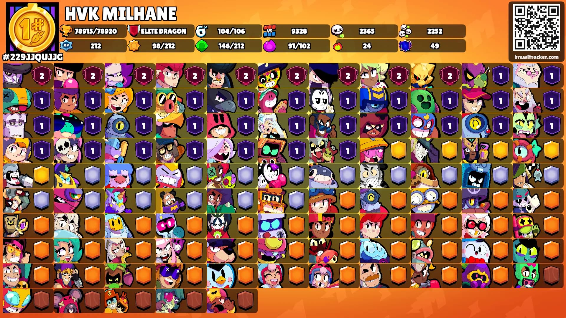 HVK MILHANE's Ranks