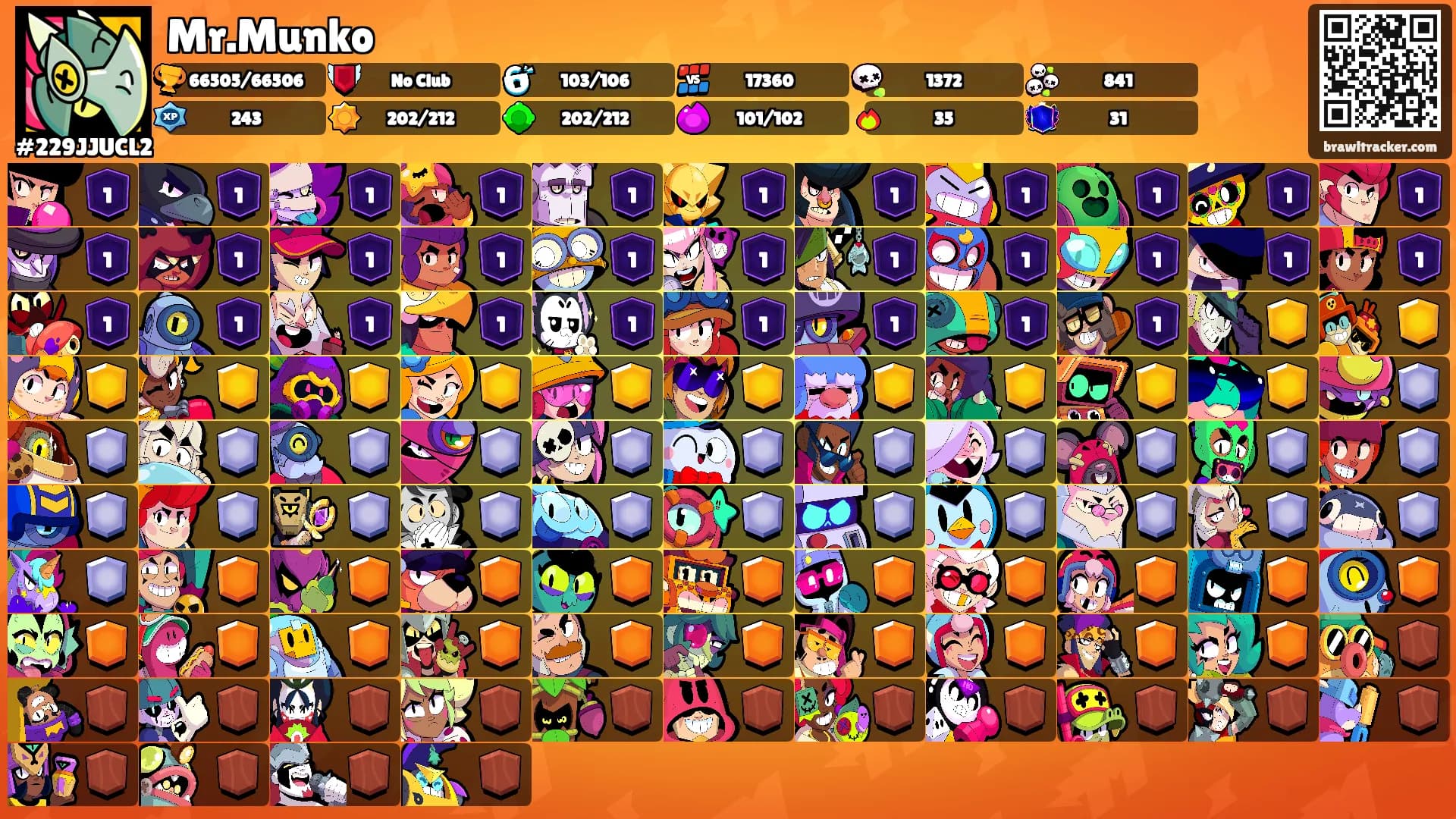 Mr.Munko's Ranks