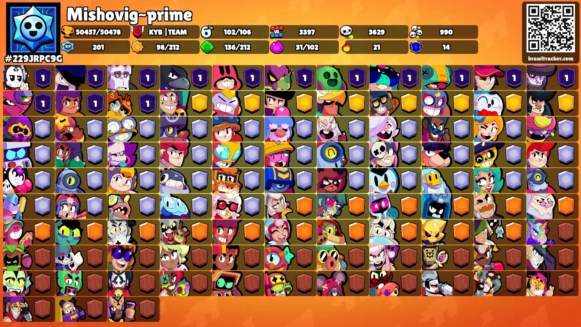 Mishovig~prime's Ranks