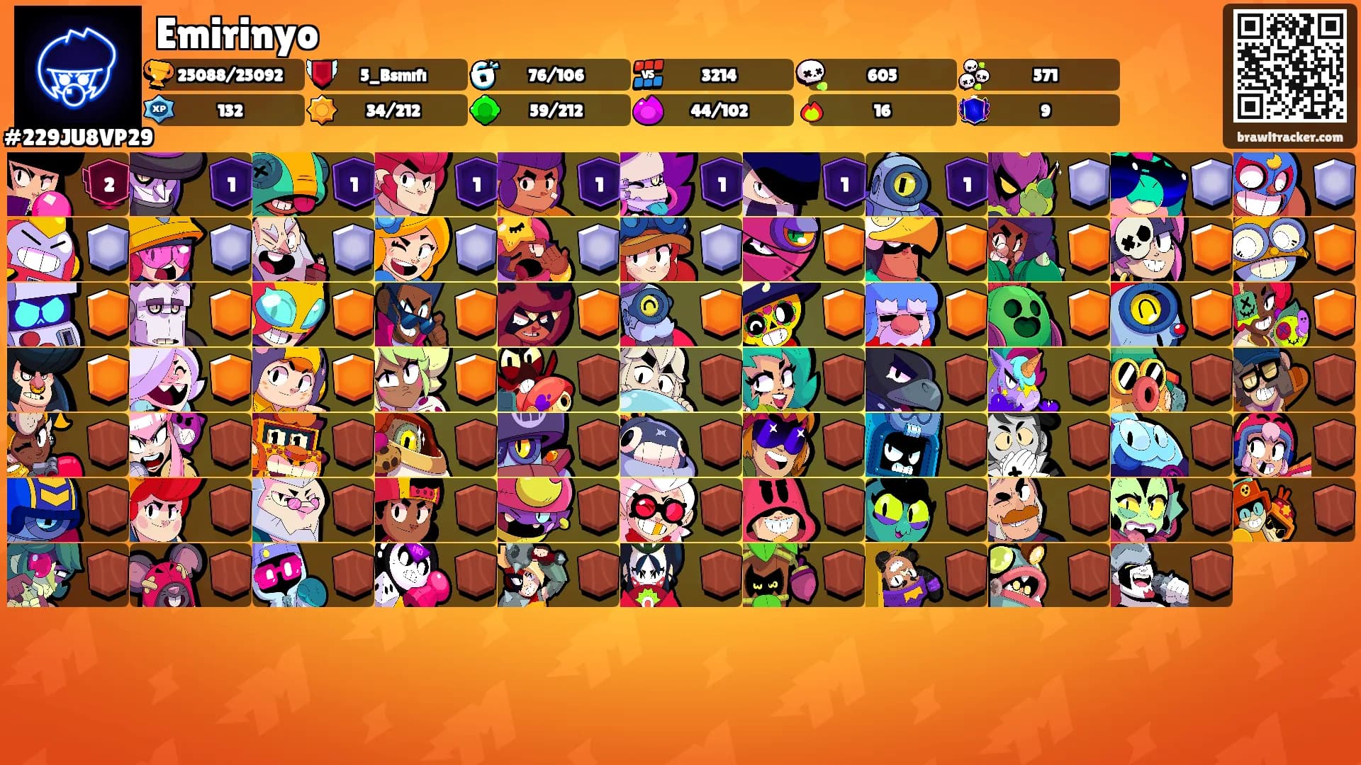 Emirinyo's Ranks