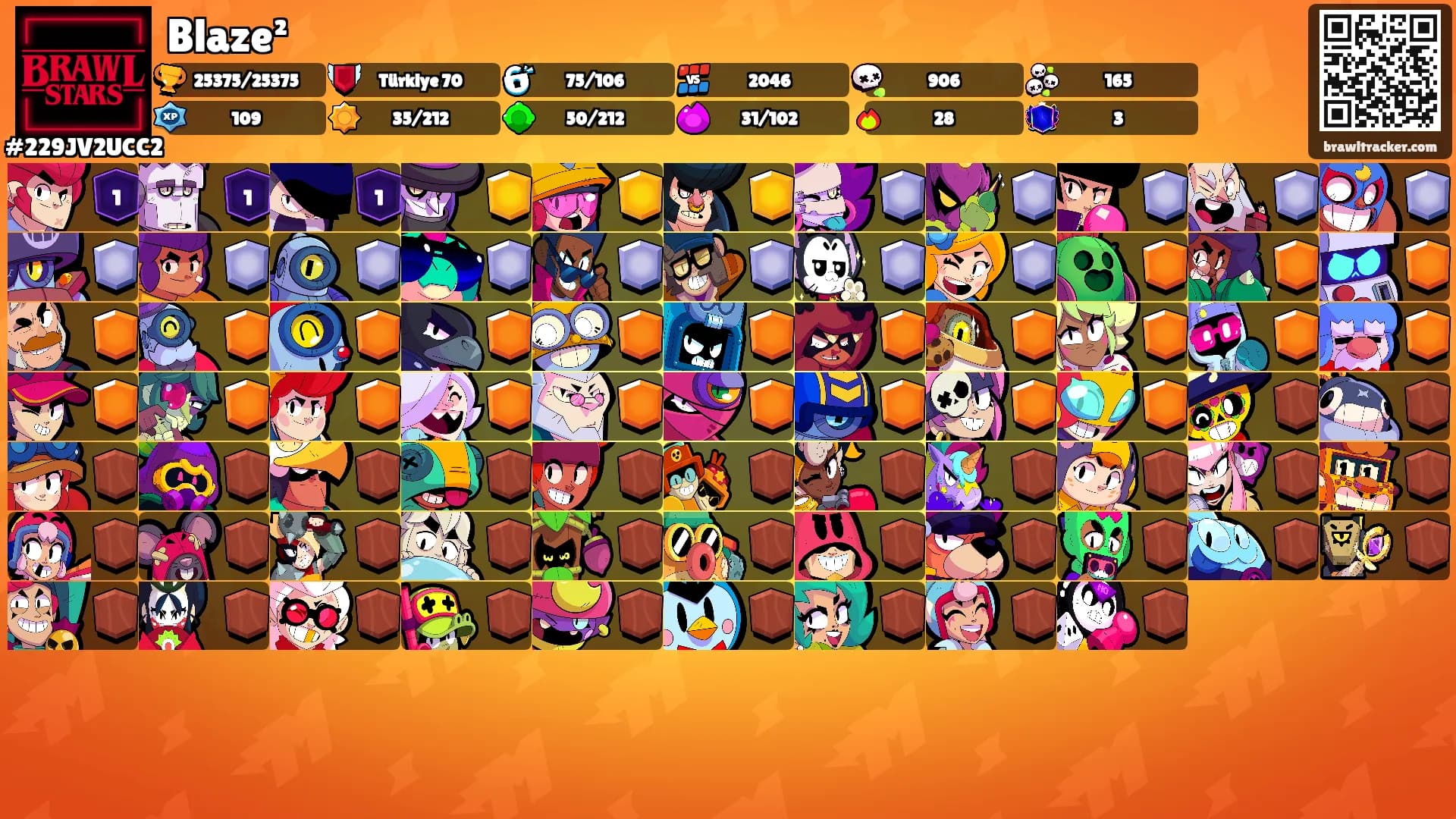 Blaze²'s Ranks