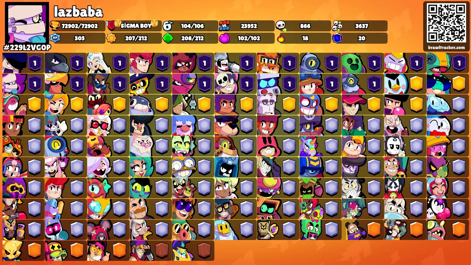 lazbaba's Ranks