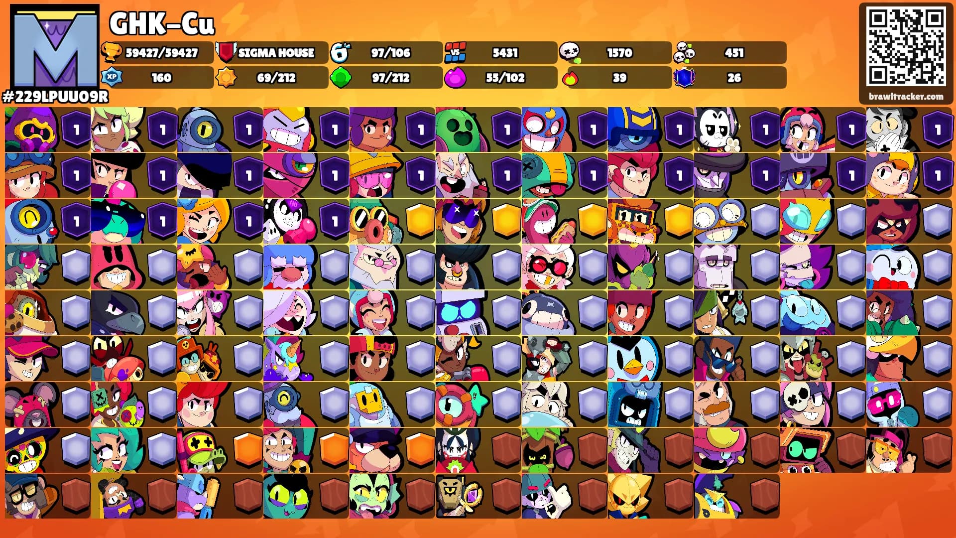 GHK-Cu ⚡️'s Ranks