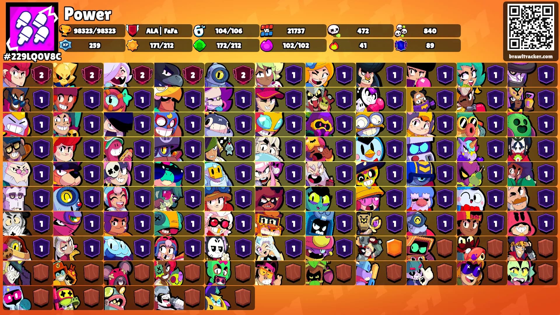 Power's Ranks