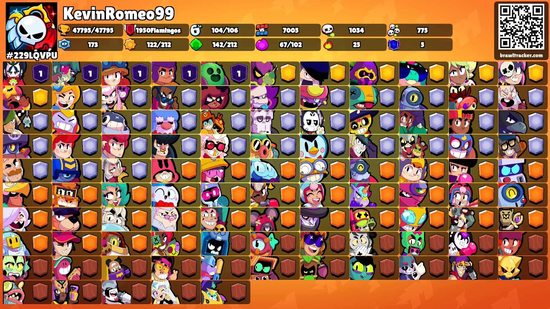 KevinRomeo99's Ranks