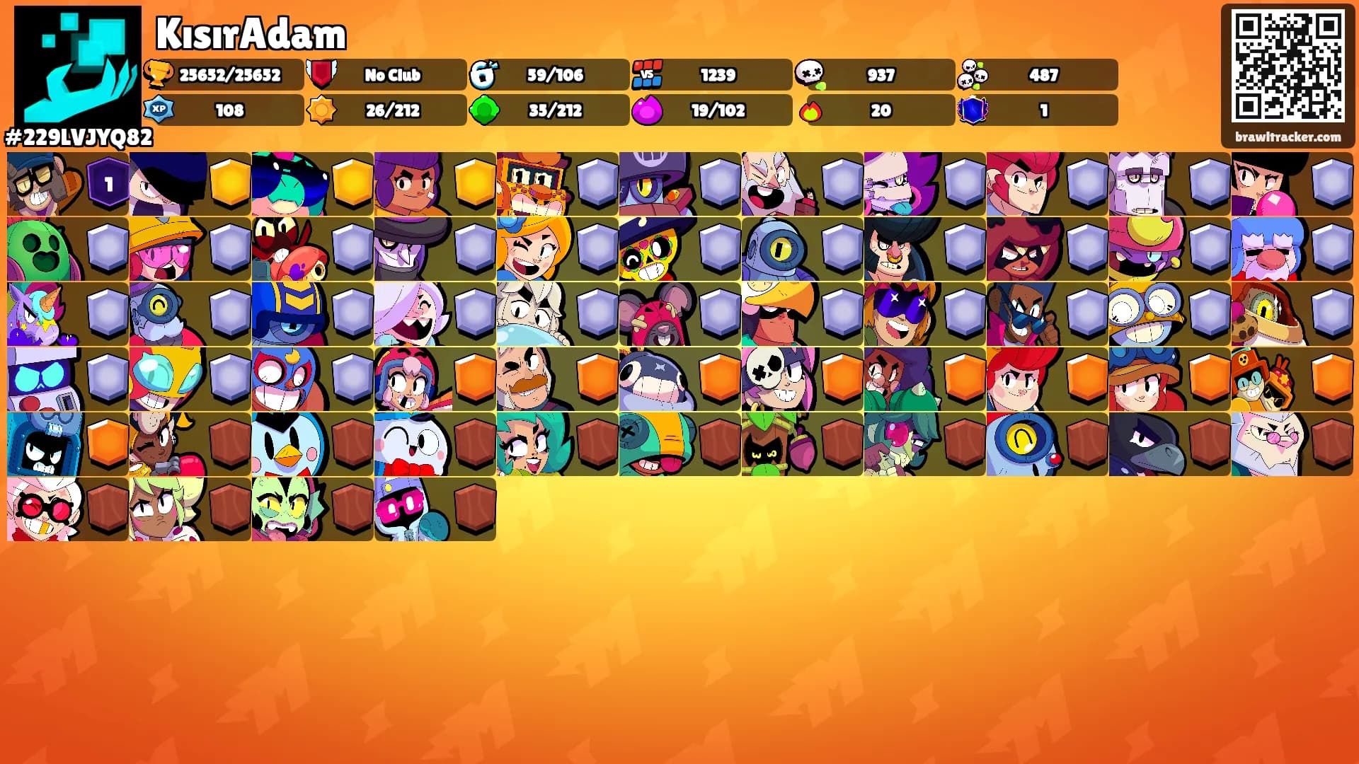 KısırAdam's Ranks