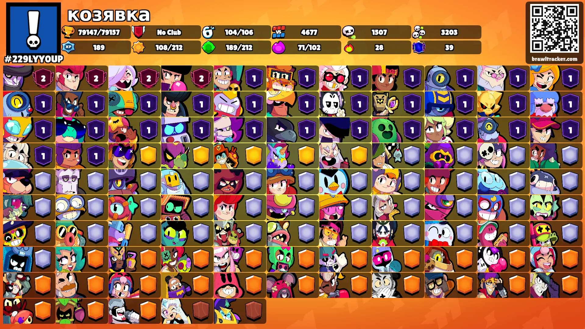 козявка's Ranks