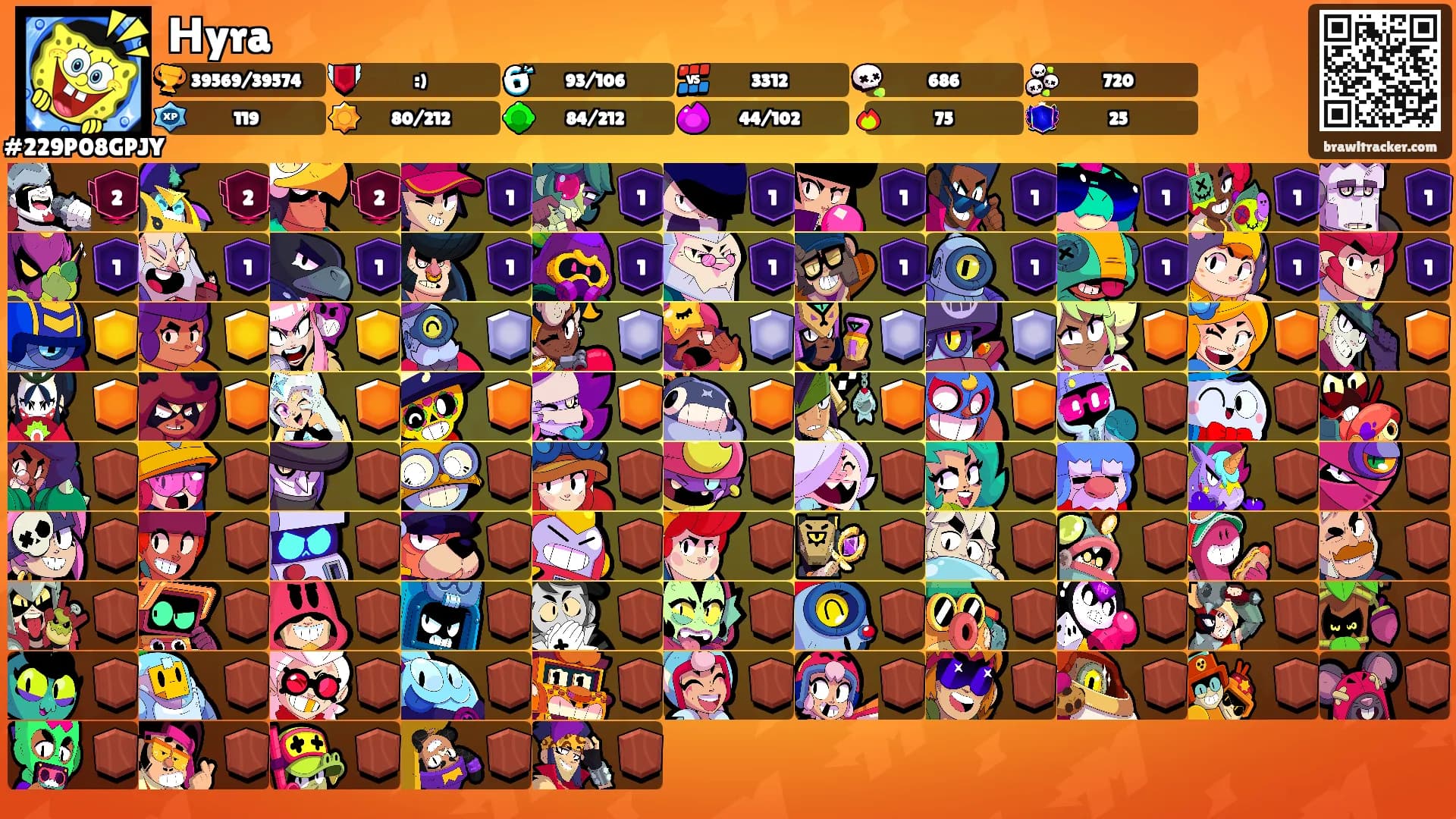 Нyra's Ranks