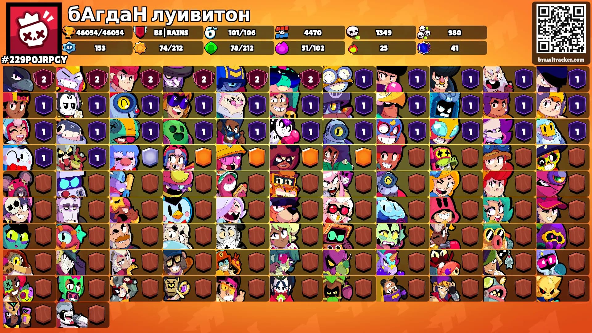 бАгдаН луивитон's Ranks
