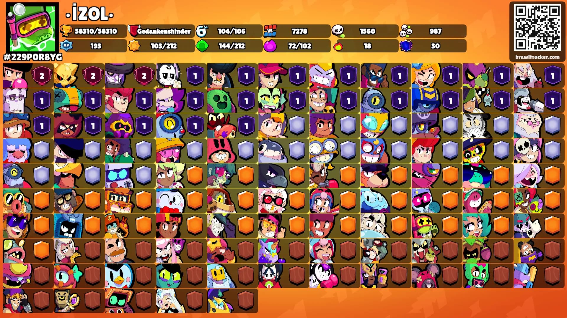 •İZOL•'s Ranks