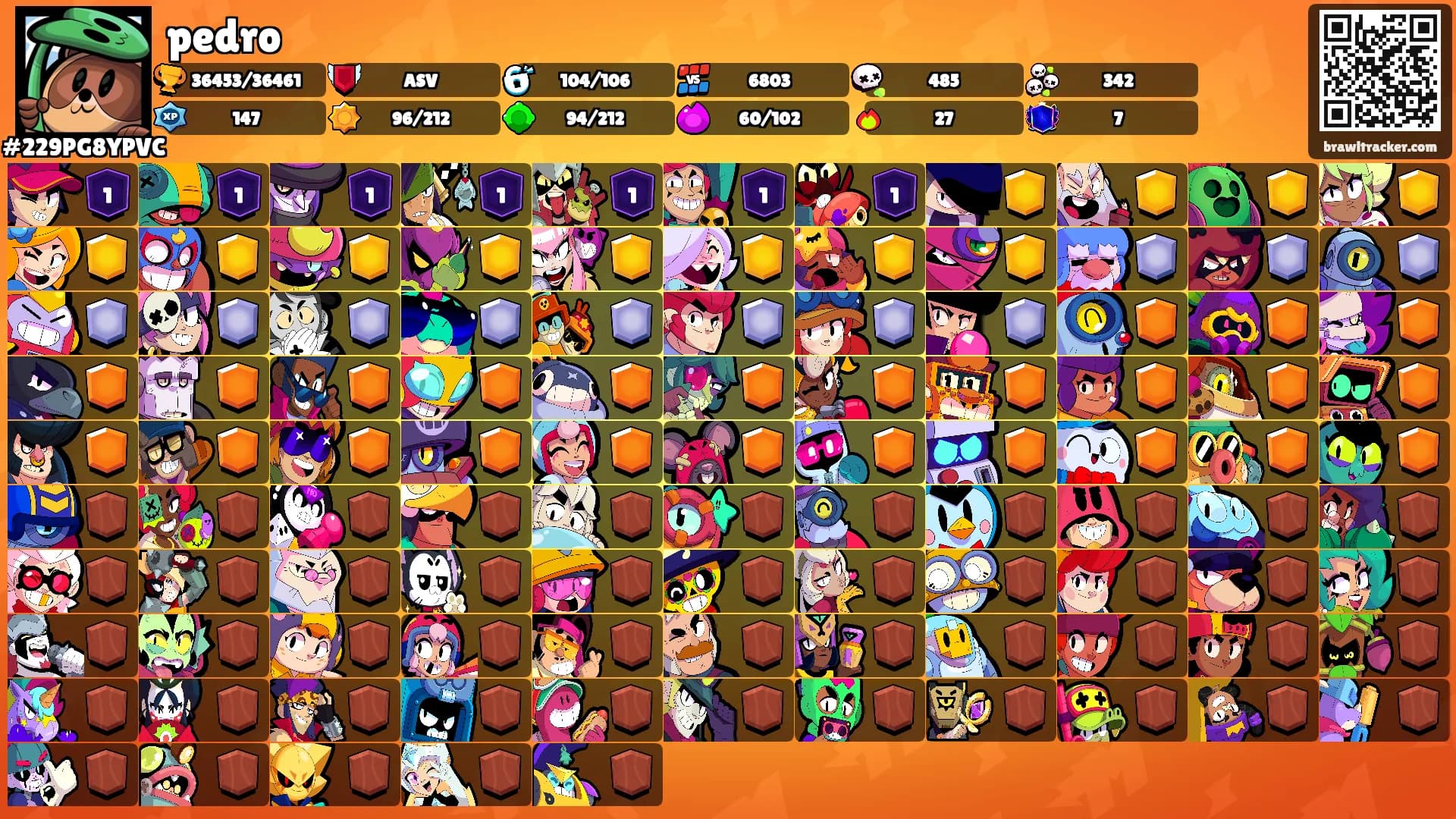 pedro's Ranks