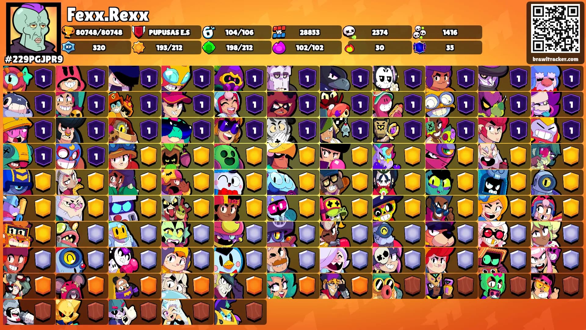 Fexx.Rexx's Ranks