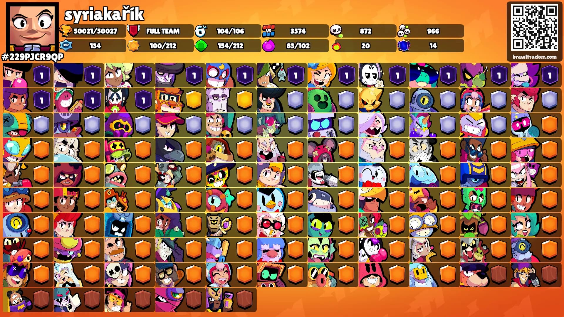 syriakařík's Ranks
