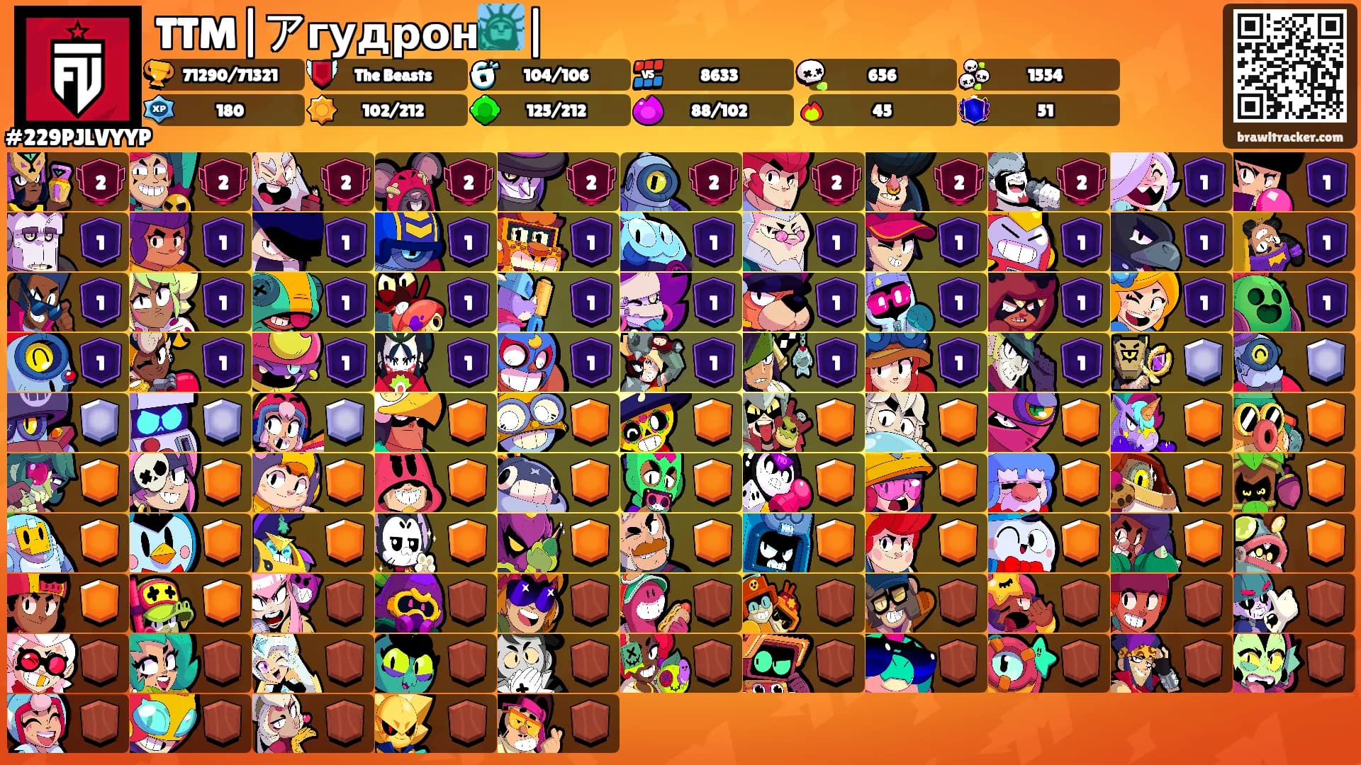 TTM|アгудрон🗽|'s Ranks