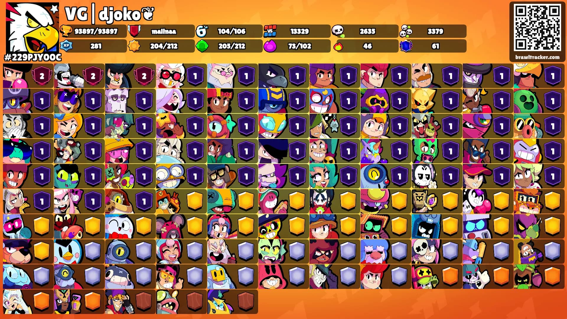 VG|djoko❦'s Ranks
