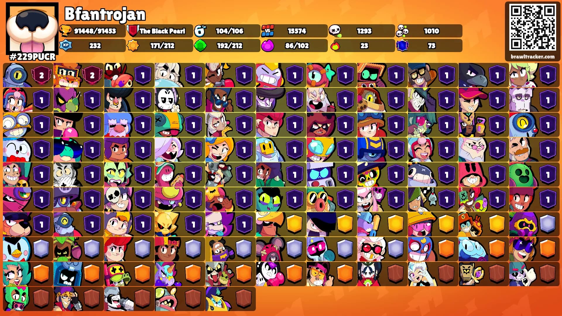 Bfantrojan's Ranks