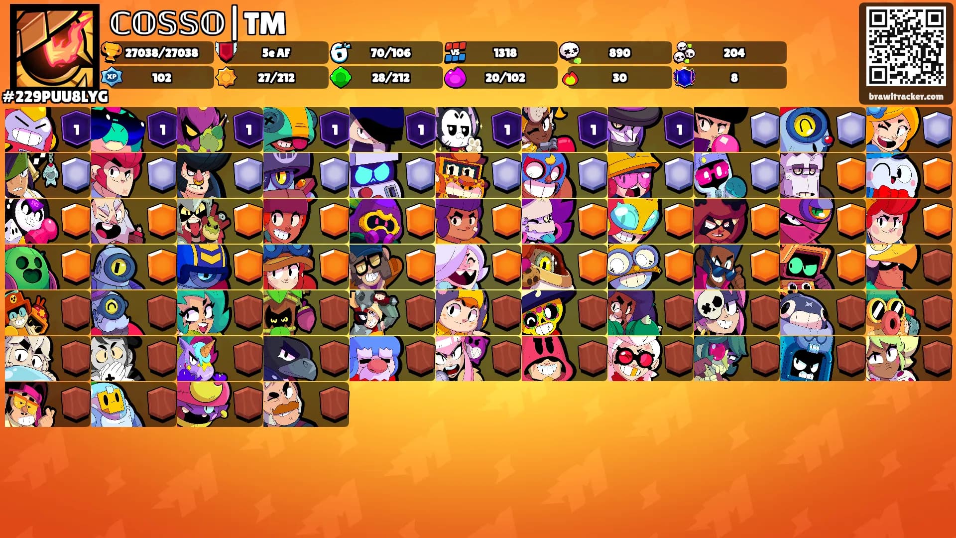 ℂ𝕆𝕊𝕊𝕆|TM's Ranks