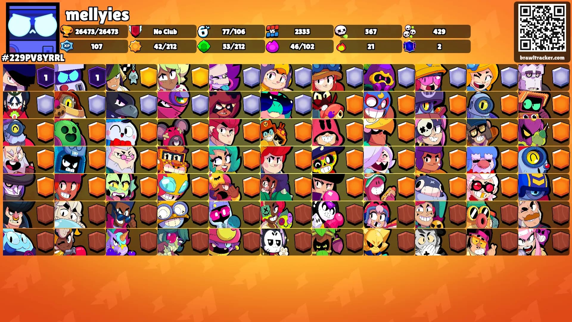 mellyies's Ranks