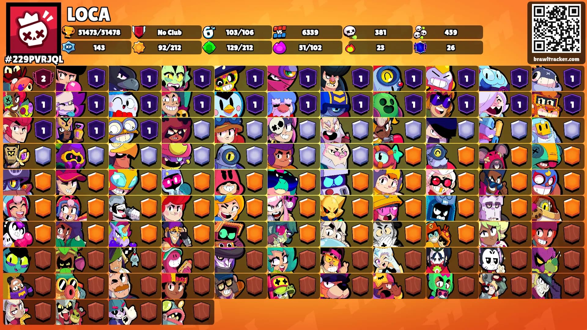 LOCA's Ranks