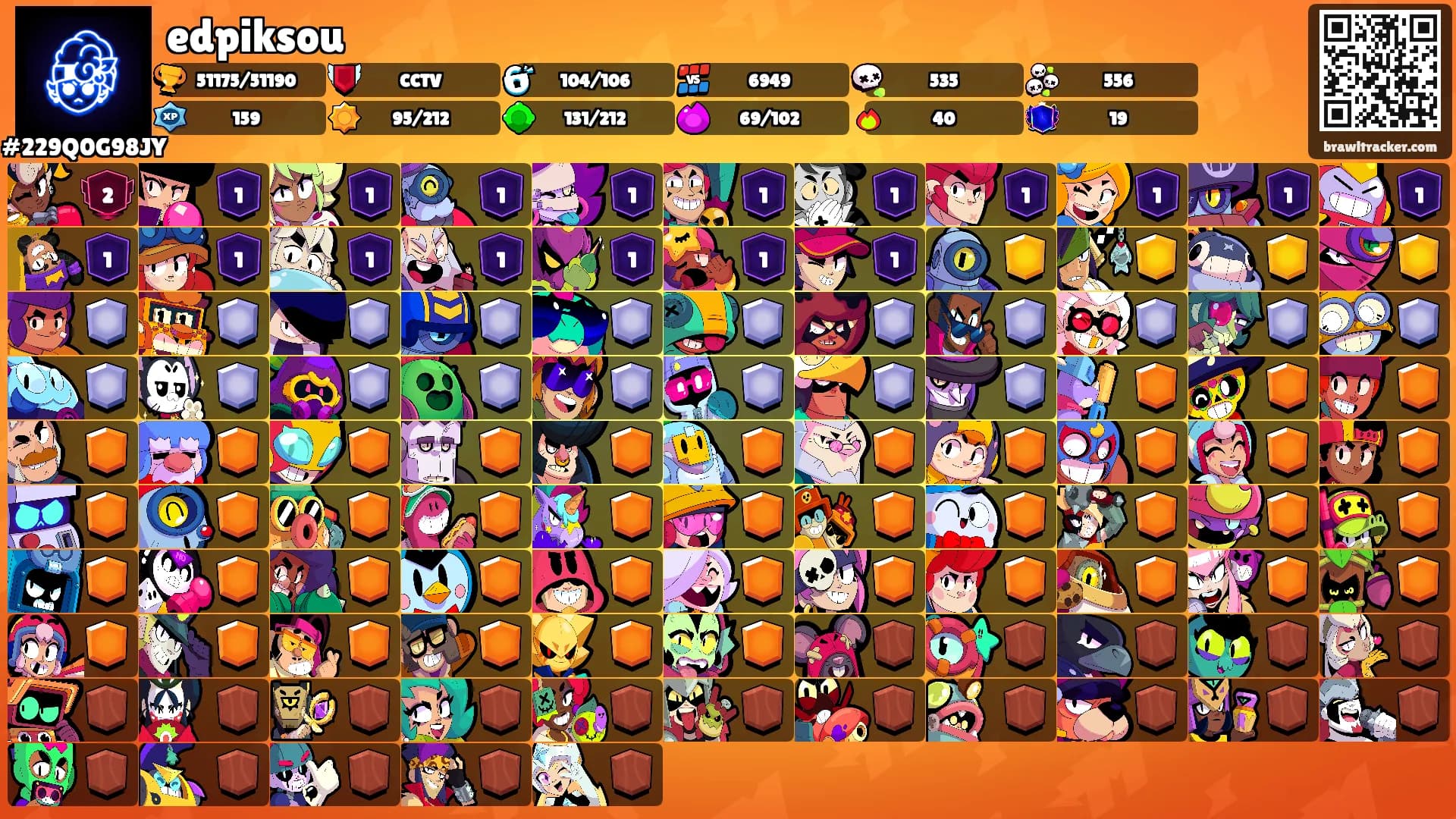 edpiksou's Ranks
