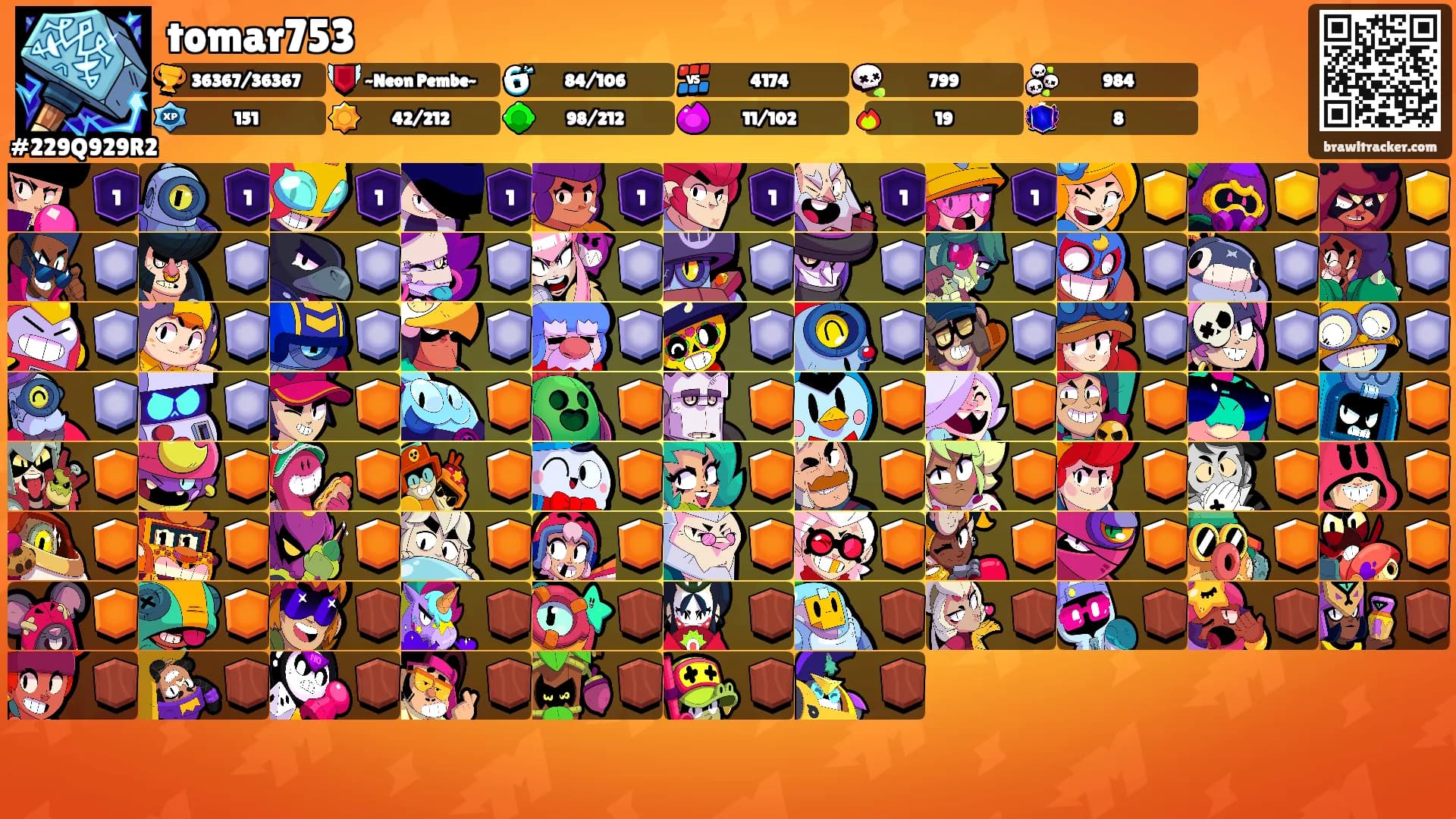 tomar753's Ranks
