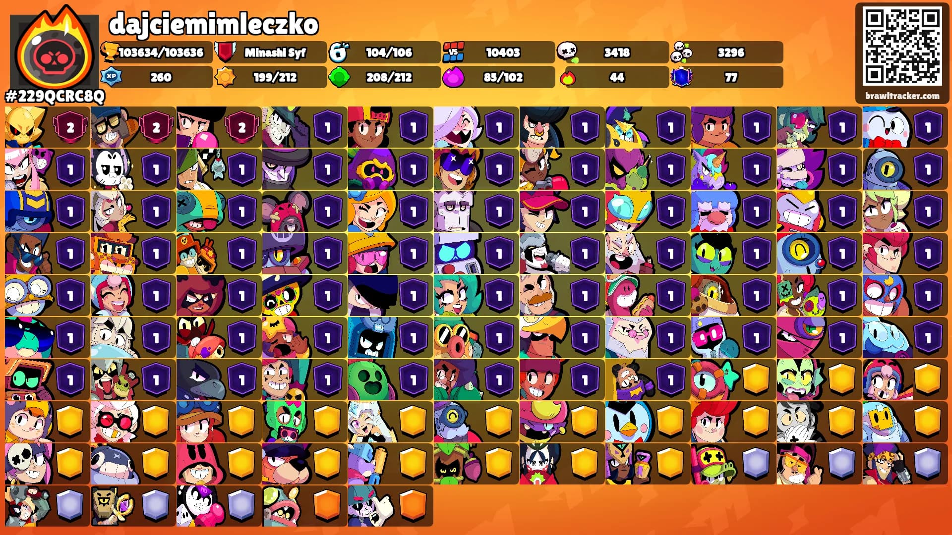 dajciemimleczko's Ranks