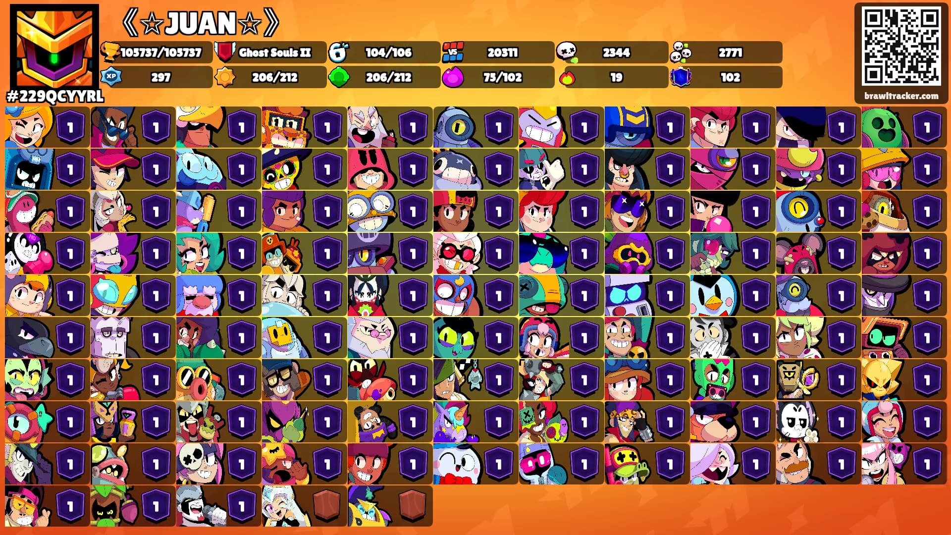 《☆JUAN☆》's Ranks
