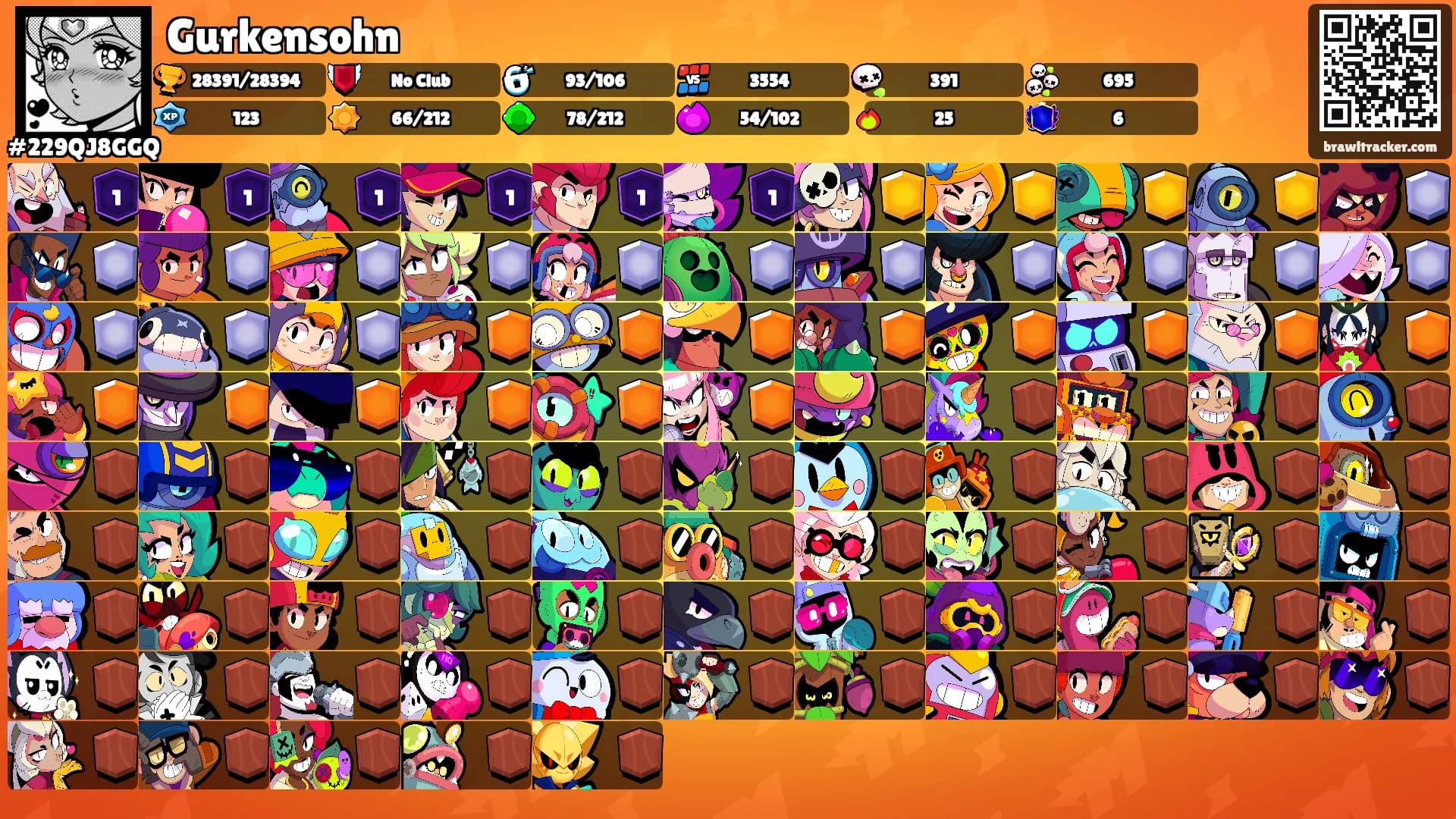 Gurkensohn's Ranks