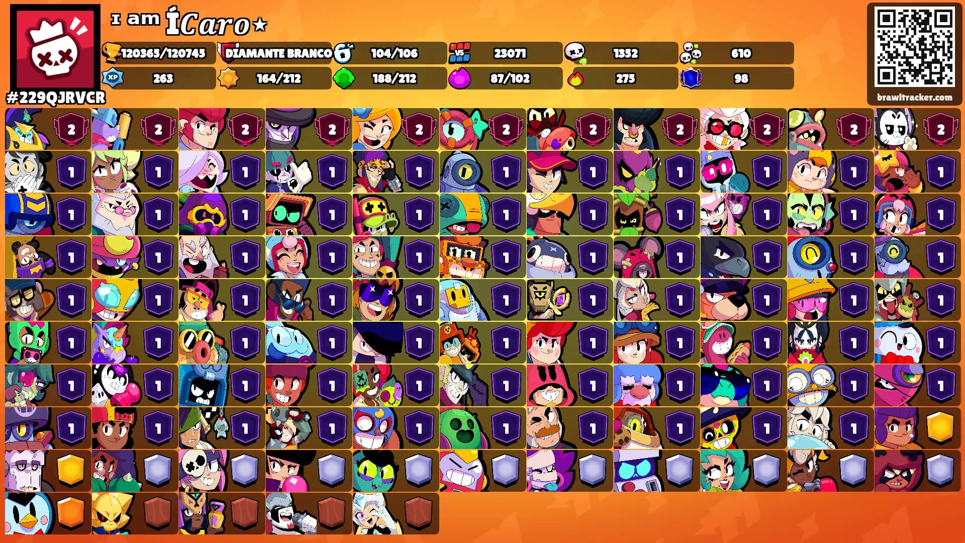 ᶦ ᵃᵐ Í𝑪𝒂𝒓𝒐⋆'s Ranks