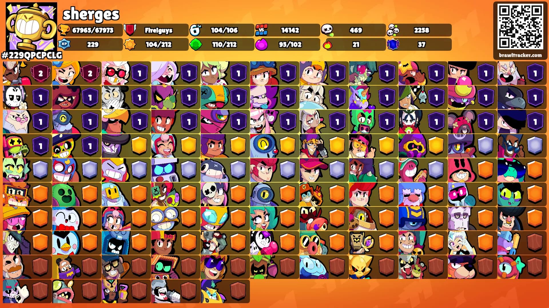 sherges's Ranks